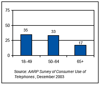 wireless phone company