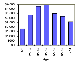 HOME REPAIR COSTS