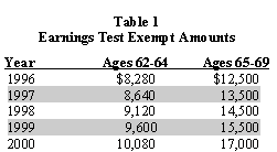 Table 1 Earnings Text Exempt Amounts