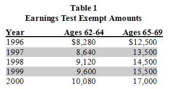 Table 1 Earnings Test Exempt Amounts