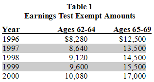 Table 1: Earnings Test Exempt Amounts