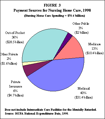 medicaid and medicare. Medicaid and Medicare