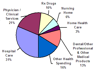 Health+care+costs