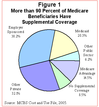 Medicare Preventive Services Chart