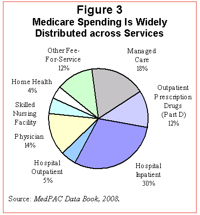 Us Medicare