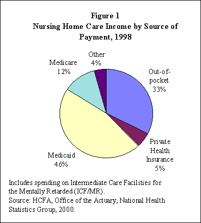 The 1987 Nursing Home Reform Act