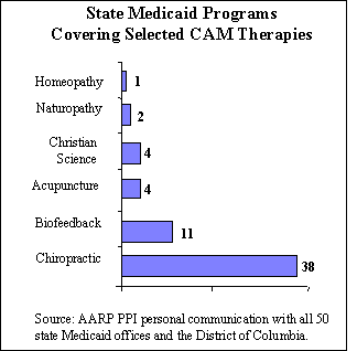 State Medical Programs Covering Selected CAM Therapies