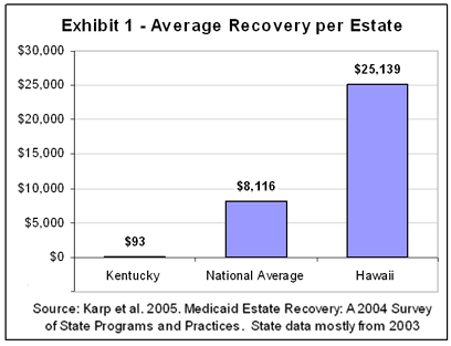 louisiana medicaid card. long-term care Medicaid