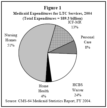 medicaid insurance card. Figure 1: Medicaid