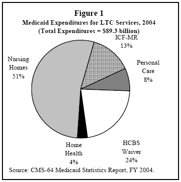 Medicaid