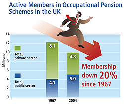 UK Active Members