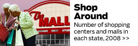 Malls and shopppping centers