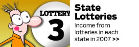 State Lottery Databank