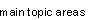 Main Topics