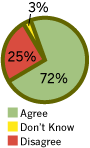 Chart1