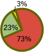 Chart3