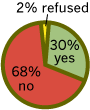 Chart4