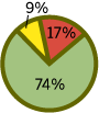 Chart5
