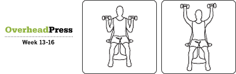 Overhead Press