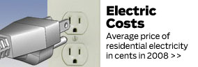 Monhly Electric Cost in the US