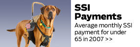 Monthly SSI Payments