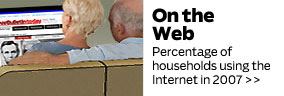 Home internet Use